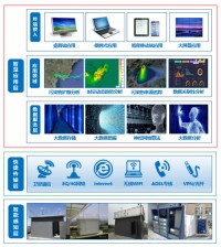 地方政策劃重點(diǎn)！